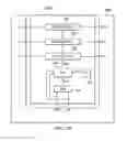 Fig. 45 - Commandable data register control router including input coupled to TDI