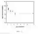 Fig. 06 - Radiation detector and uses thereof