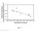 Fig. 08 - Radiation detector and uses thereof