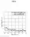 Fig. 06 - Optical thin film and manufacturing method of optical element