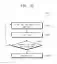 Fig. 08 - Display module and method of testing the same
