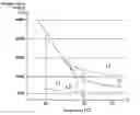 Fig. 01 - Electrostatic latent image developing toner and method for producing the same