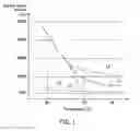 Fig. 02 - Electrostatic latent image developing toner and method for producing the same