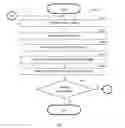 Fig. 07 - SYSTEM AND METHOD FOR ALLOCATING MACHINE BEHAVIORAL MODELS