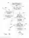 Fig. 15 - Centralized maneuvering of autonomous vehicles for user pick-up