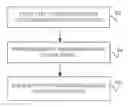 Fig. 01 - Prioritization for a set of data signals based on skew requirements