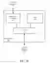 Fig. 04 - Dynamic control of liquid cooling pumps to provide thermal cooling uniformity