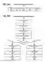 Fig. 29 - Dynamic control of liquid cooling pumps to provide thermal cooling uniformity