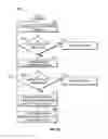 Fig. 09 - Module communications via power delivery buses