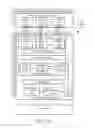 Fig. 03 - Dynamically power on/off register files during execution