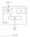 Fig. 04 - Dynamically power on/off register files during execution