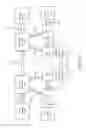 Fig. 09 - Dynamically power on/off register files during execution