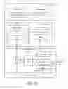 Fig. 12 - Dynamically power on/off register files during execution