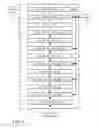Fig. 15 - Dynamically power on/off register files during execution