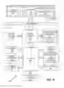 Fig. 22 - Dynamically power on/off register files during execution