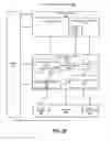 Fig. 31 - Dynamically power on/off register files during execution