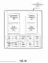 Fig. 33 - Dynamically power on/off register files during execution