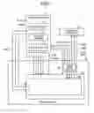Fig. 02 - Display device