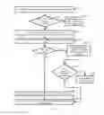 Fig. 09 - Optimizing access to universal integrated circuit card (UICC) files in a user equipment (UE)