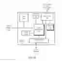 Fig. 05 - Dynamically reconfigurable memory subsystem for graphics processors