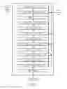 Fig. 15 - Dynamically reconfigurable memory subsystem for graphics processors