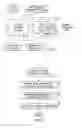 Fig. 16 - Dynamically reconfigurable memory subsystem for graphics processors