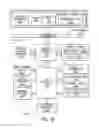 Fig. 24 - Dynamically reconfigurable memory subsystem for graphics processors