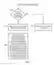 Fig. 08 - Apparatus and method for increasing resilience to faults