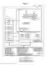 Fig. 02 - Bad page and bad block management in memory