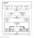 Fig. 01 - Physical memory migration for secure encrypted virtual machines