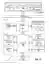 Fig. 22 - Message based general register file assembly