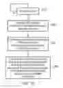 Fig. 18 - Multiply-and-accumulate-products instructions