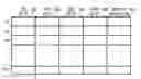 Fig. 01 - Early predicate look-up