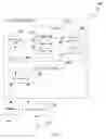 Fig. 02 - VIRTUAL MACHINE MANAGEMENT