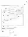 Fig. 02 - Agent flow arrangement management