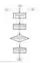 Fig. 05 - Agent flow arrangement management