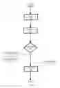 Fig. 06 - Agent flow arrangement management
