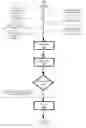 Fig. 07 - Agent flow arrangement management