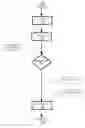 Fig. 08 - Agent flow arrangement management