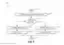 Fig. 06 - Leveraging directed acyclic graph (DAG) information to group tasks for execution