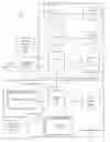 Fig. 01 - Memory-based software barriers