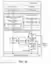 Fig. 08 - FACILTATING MULTI-LEVEL MICROCONTROLLER SCHEDULING FOR EFFICIENT COMPUTING MICROARCHITECTURE
