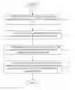 Fig. 01 - Balancing a recurring task between multiple worker processes