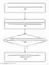 Fig. 01 - Component logical threads quantity adjustment method and device
