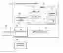 Fig. 01 - Event sequence management