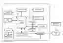 Fig. 01 - Generating combined event logs in an information handling system