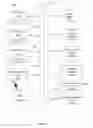 Fig. 08 - Cross-vertical service development