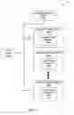 Fig. 02 - Collision detection for slave storage devices