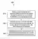 Fig. 01 - Delay fault testing of pseudo static controls
