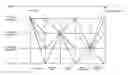 Fig. 01 - Byzantine agreement using communications having linear complexity